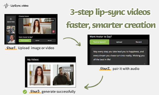 the-future-of-ai-powered-lipsync:-transforming-video-creation-across-industries